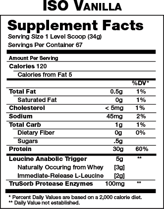 body nutrition